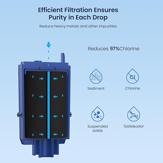 GLACIER FRESH NSF Certified Water Filter - Image 3