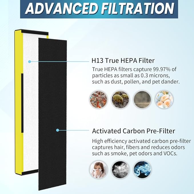 4-Pack True FLT5000 FLT5250PT FLT5111 Replacement Filter C, Compatible - Image 5