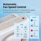Coway Airmega AP-1512HH True HEPA Purifier - Image 7