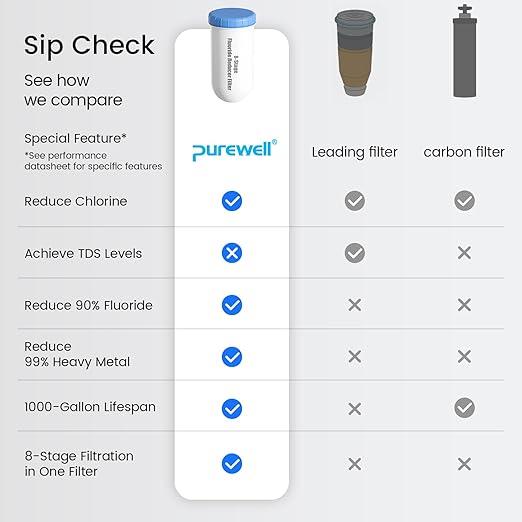 Purewell Fluoride-Free 8-Stage Gravity Water Filter System - Image 5