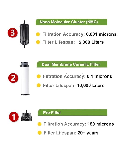Tactical XR Water Filtration System 0.001 Micron Nano Filtration Military Grade - Image 6