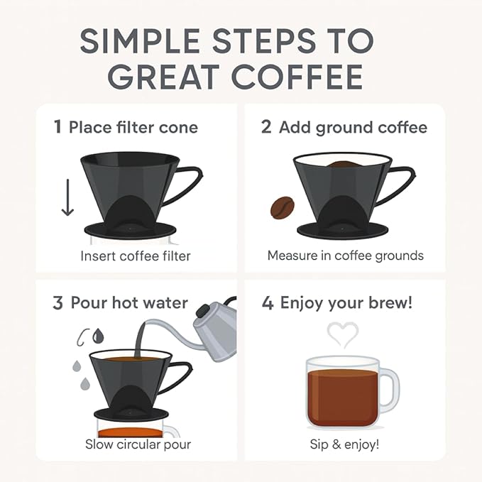 Fino Pour-Over Coffee Brewing Filter Cone, Number 2-Size, Brews 2 to 6-Cups - Image 4