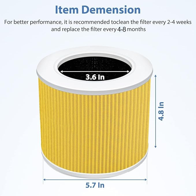 Core Mini Replacement Filter for LEVOIT Core Mini Air Purifier, Core Mini-P - Image 2