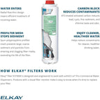 Elkay WaterSentry Plus Commercial Water Dispenser Replacement Filter - Image 3