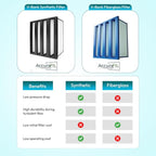 Synthetic Mini Pleat Rigid V-Bank Air Filter 24x12x12 – MERV 15 ASHRAE 52.2 - Image 3