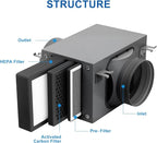 3-Layer Purification Filter Box 6" - Image 3