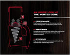 JET Vortex Cone Dust Collector, 2-Micron Canister Filter, 2 HP, 230V 1Ph - Image 5
