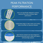 PLFPRB25-IN Hot Tub Filter Replaces Guardian 413-106, Unicel C-4326, Filbur - Image 5