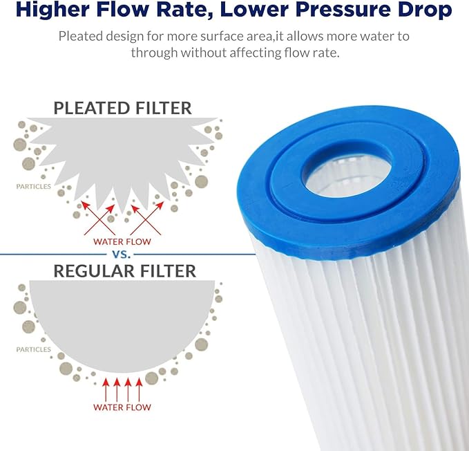 Membrane Solutions 50 Micron Pleated Polyester Sediment Water Filter 10"x2.5" - Image 6