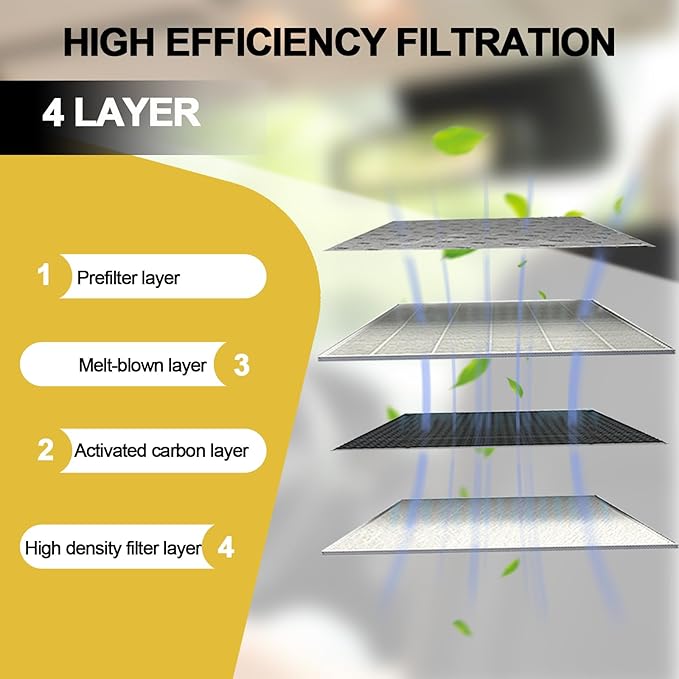 Cabin Air Filter for Sorento, Santa Cruz, Santa Fe, Replacement for CF12820 - Image 2