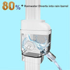 Gutter Downspout Diverter with Built-in Filter Screen Fits - Image 4