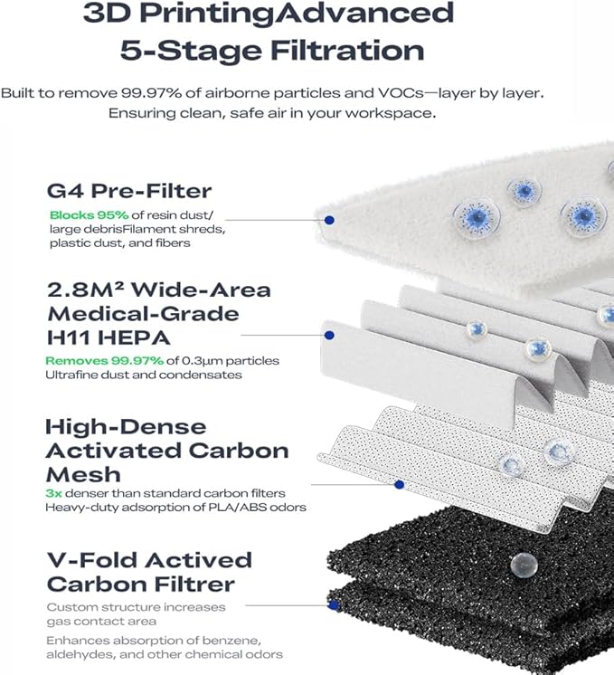 Creality Air Purifier for Resin 3D Printer, Smoke Purifier - Image 5
