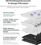 Creality Air Purifier for Resin 3D Printer, Smoke Purifier - Image 5