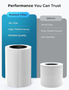 Nuwave H13 True HEPA Air Purifier - Image 7