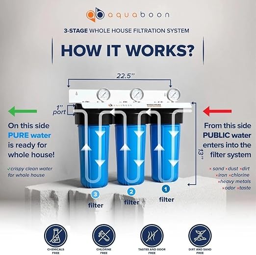 Aquaboon 3-Stage Water Filter System - Image 2