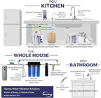 iSpring WGB22B-PB+AHPF12MNPT16X2 2-Stage Whole House Water Filtration System - Image 8