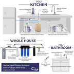 iSpring CKC1 Countertop Drinking Water Filtration System - Image 9