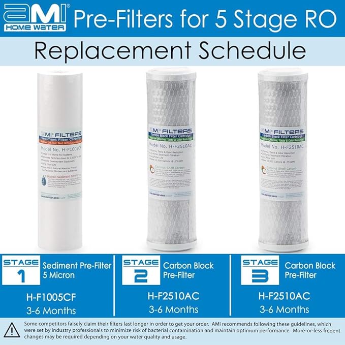 APPLIED MEMBRANES INC. AMI Reverse Osmosis Filter Replacement | Pre Filter Set | - Image 2