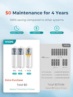 VIOMI® PFAS Reduction Reverse Osmosis System, NSF/ANSI 372&53&42 Certified - Image 7