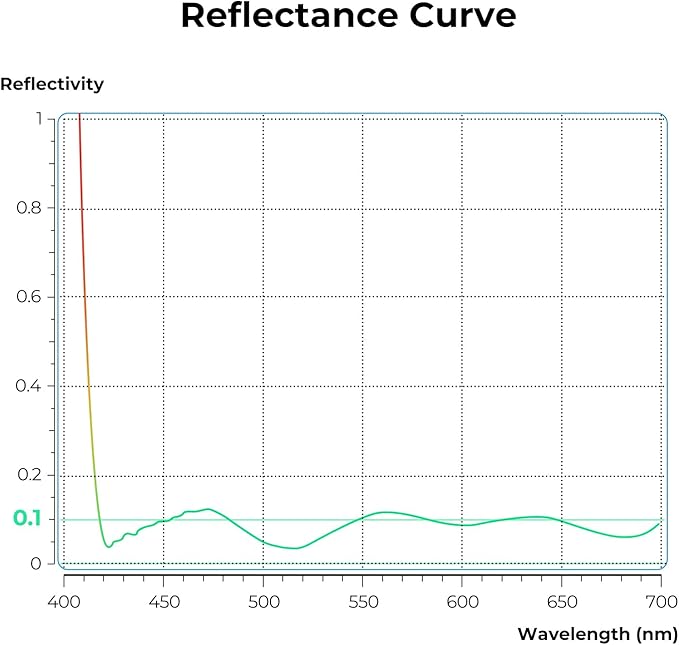 K&F CONCEPT 40.5mm Ultra-Low Reflectivity Circular Polarizers Filter 28 - Image 4