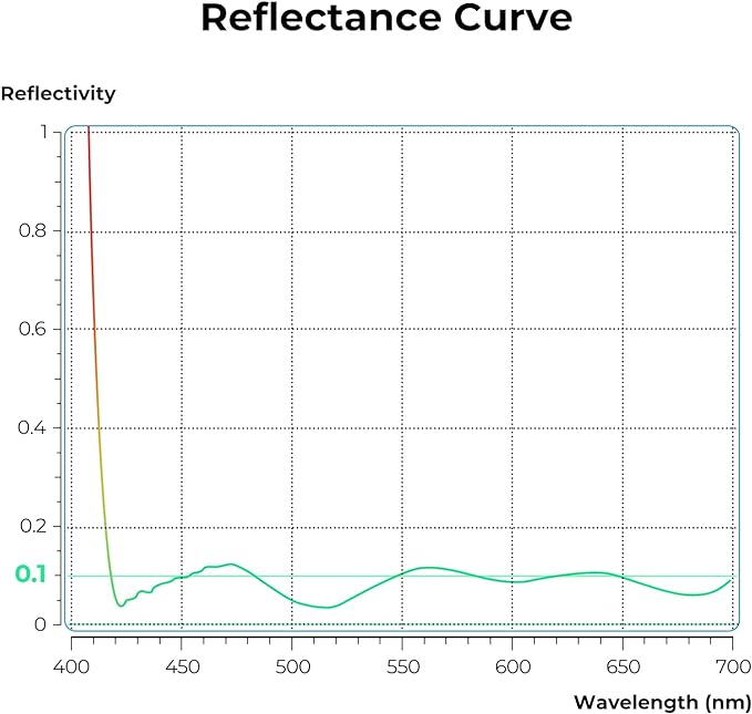 K&F CONCEPT 95mm Ultra-Low Reflectivity Polarizers Filter, 28 Multi-Layer - Image 4