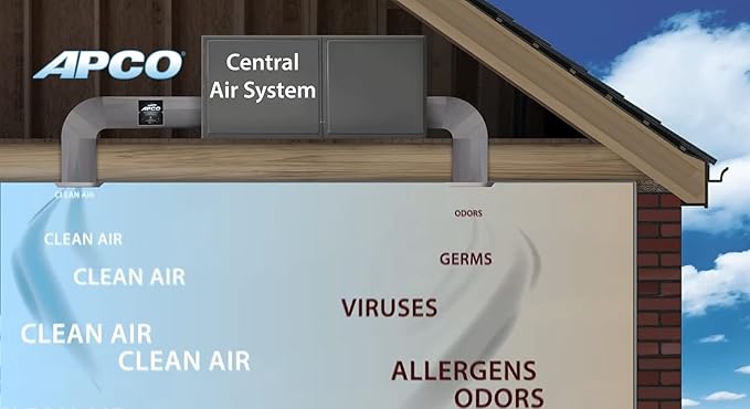 APCO Carbon Cell Matrix HVAC In-Duct UV Light Air Purifier - Image 5