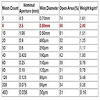 TIMESETL 304 Stainless Steel Woven Wire 8 Mesh - Image 3