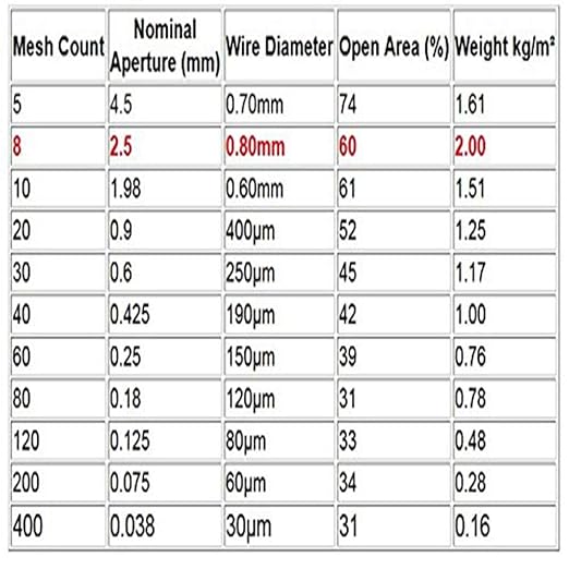 TIMESETL 304 Stainless Steel Woven Wire 8 Mesh - Image 3