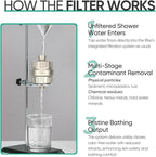 Cobbe High Output Shower Filter - Image 8
