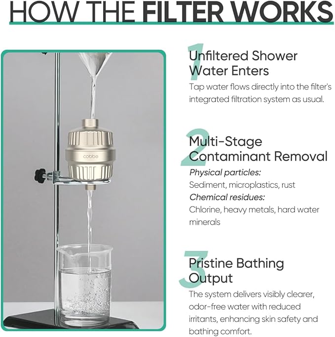 Cobbe HD HEAVY DUTY High Output Shower Filter 2 Pack – 99% REMOVAL Shower Head - Image 8