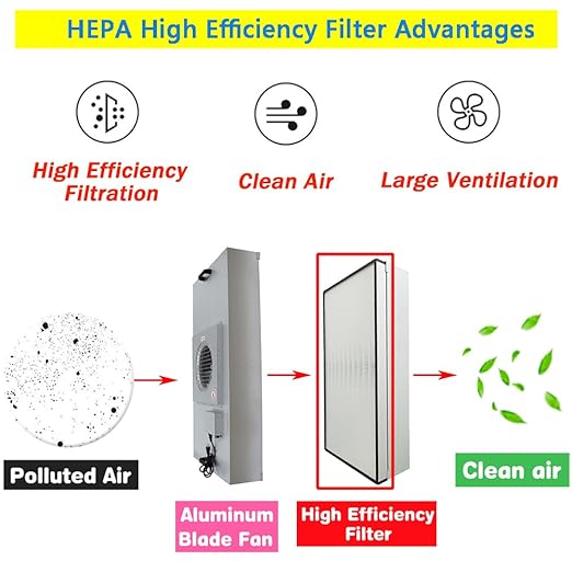 Laminar Flow Hood Filter Replacement Unit Replacement HEPA Filter Compatible - Image 3