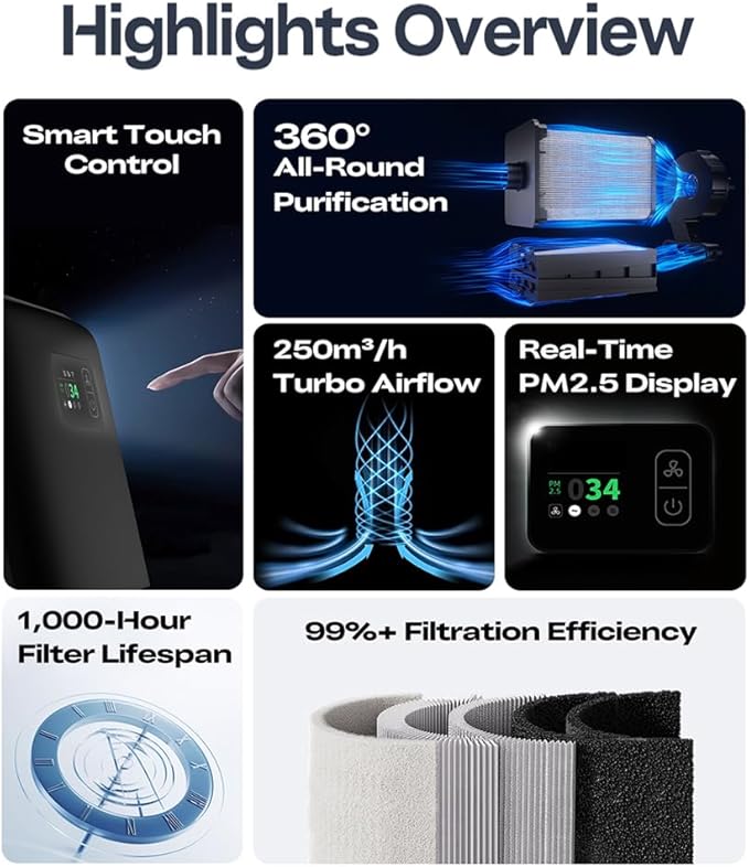 Creality Air Purifier for 3D Printer, Smoke Purifier - Image 2