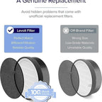 LEVOIT LV-H132 Replacement Filter, Genuine LV-H132-RF Air Purifier Filters - Image 3