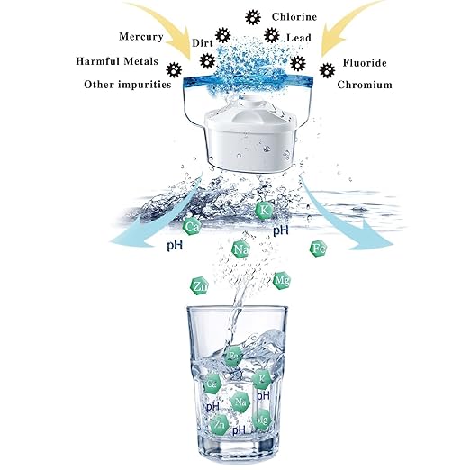 Hskyhan Water Filter Pitcher Alkaline - Image 3