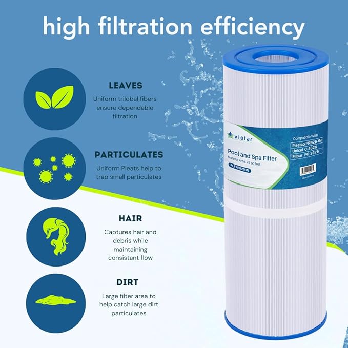 PLFPRB25-IN Hot Tub Filter Replaces Guardian 413-106, Unicel C-4326, Filbur - Image 4