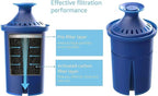 Elite Water Filter Lasting 6 Months-Efficient Long-Life Elite Filter, - Image 3