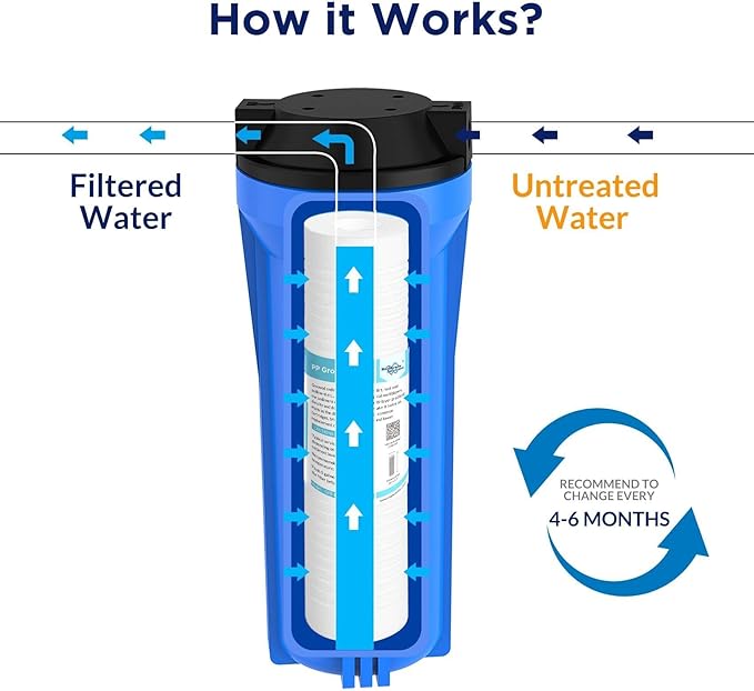 Membrane Solutions Grooved Sediment Water Filter Cartridge, 1 Micron Whole - Image 8