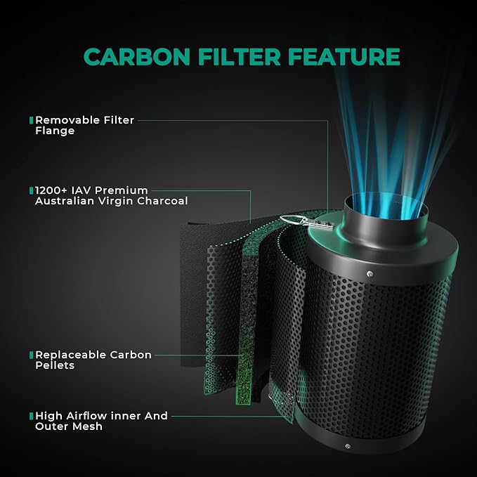 MARS HYDRO 6 Inch Inline Fan and Filter Kit, Duct Fan - Image 5
