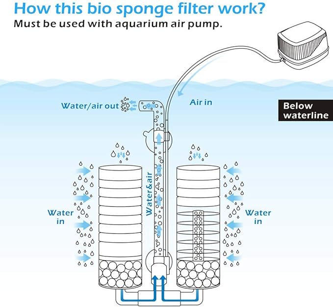 hygger Sponge Filter, Aquarium Filter Double Sponge Replaceable Media - Image 4