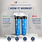 Aquaboon 2-Stage Whole House Water Filtration System - Image 2
