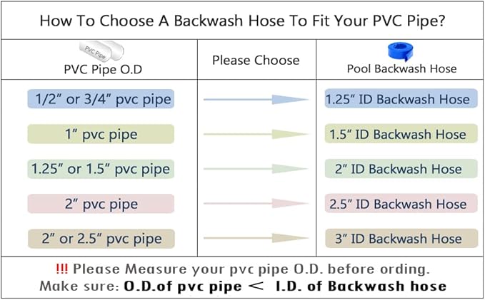 DAVCO 1.25" x 50 ft Pool Backwash Hose, Heavy Duty Reinforced Blue PVC Lay Flat - Image 9