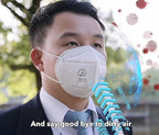 BROAD Breathe Easier AirPro Mask Rechargeable Reusable Air Purifying Respirator - Image 5