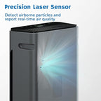 Airthereal APH320 WiFi Air Purifier - Image 4