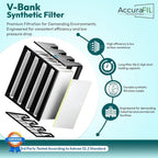 Synthetic Mini Pleat Rigid V-Bank Air Filter 24x24x12 – MERV 15 ASHRAE 52.2 - Image 2