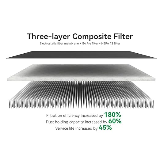 Air Filter for Bambu Lab H2D/H2S/H2C 3D Printers Filament Absorption Filter - Image 5