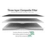 Air Filter for Bambu Lab H2D/H2S/H2C 3D Printers Filament Absorption Filter - Image 5