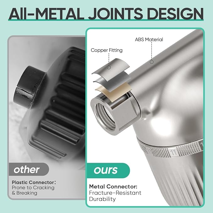 Cobbe Shower Filter | All-METAL Joint | 99% REMOVAL Shower Head Filter - Image 6
