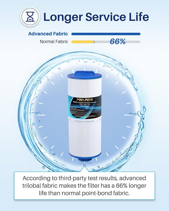 POOLPURE Pack of 16 5CH-502 Fine Thread Spa Filter Compatible - Image 5