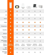 Portable Air Monitor, Lumopal Air Sensor - Image 6