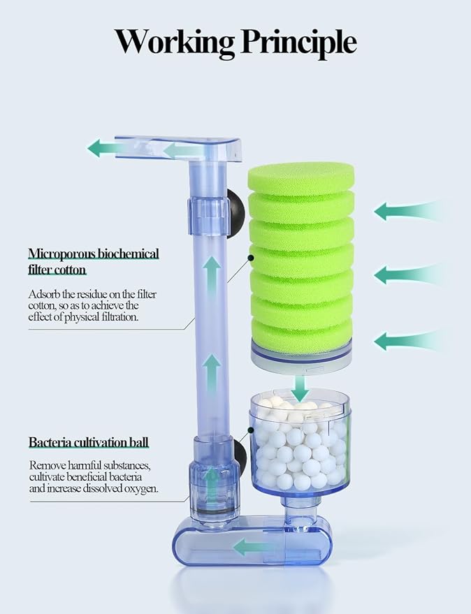 UPETTOOLS 10-40 Gla Aquarium Sponge Filter Ultra Quiet Aquarium Air Pump Bio - Image 4